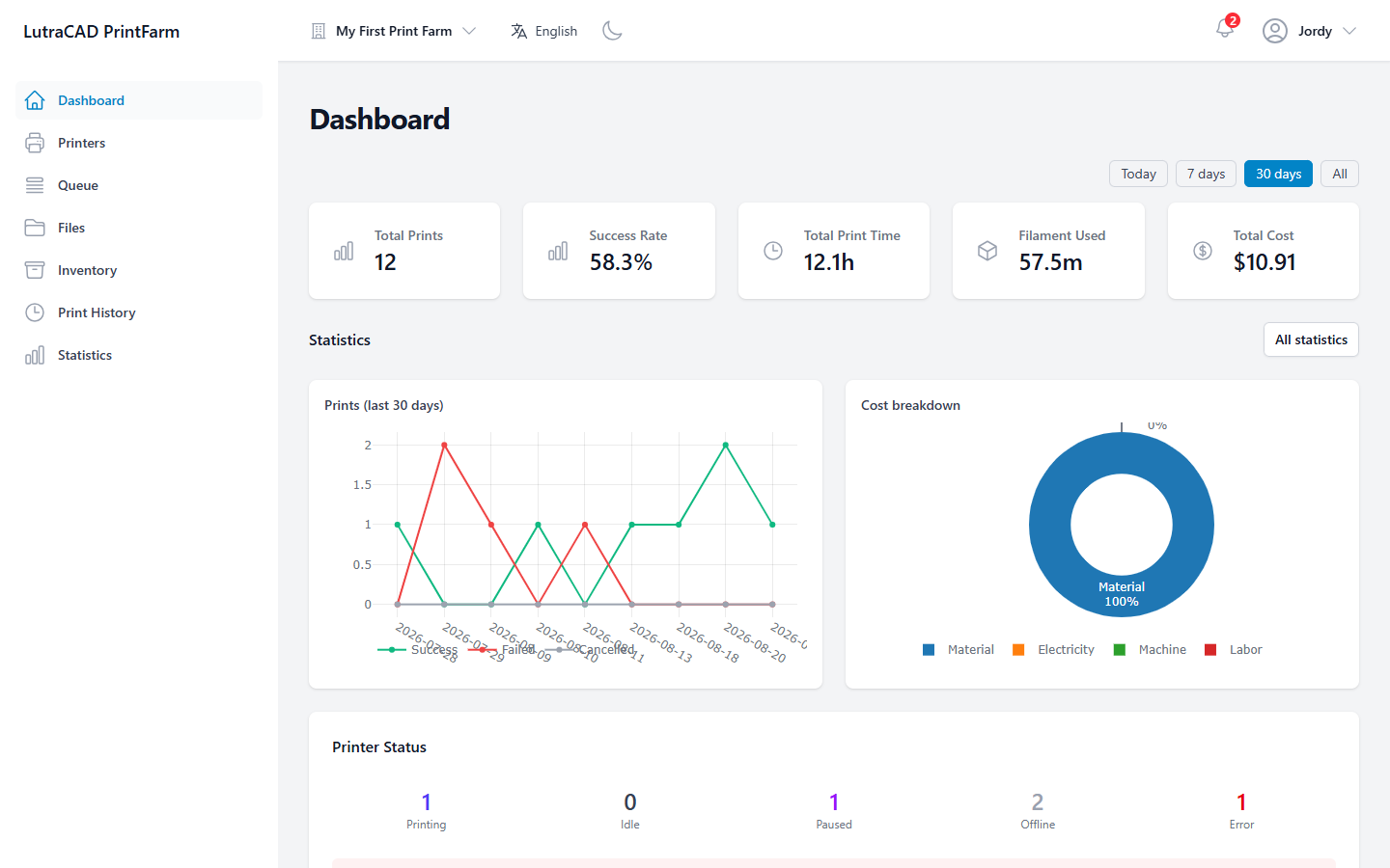 The Print Farm dashboard, showing key figures, charts and the live status of every printer